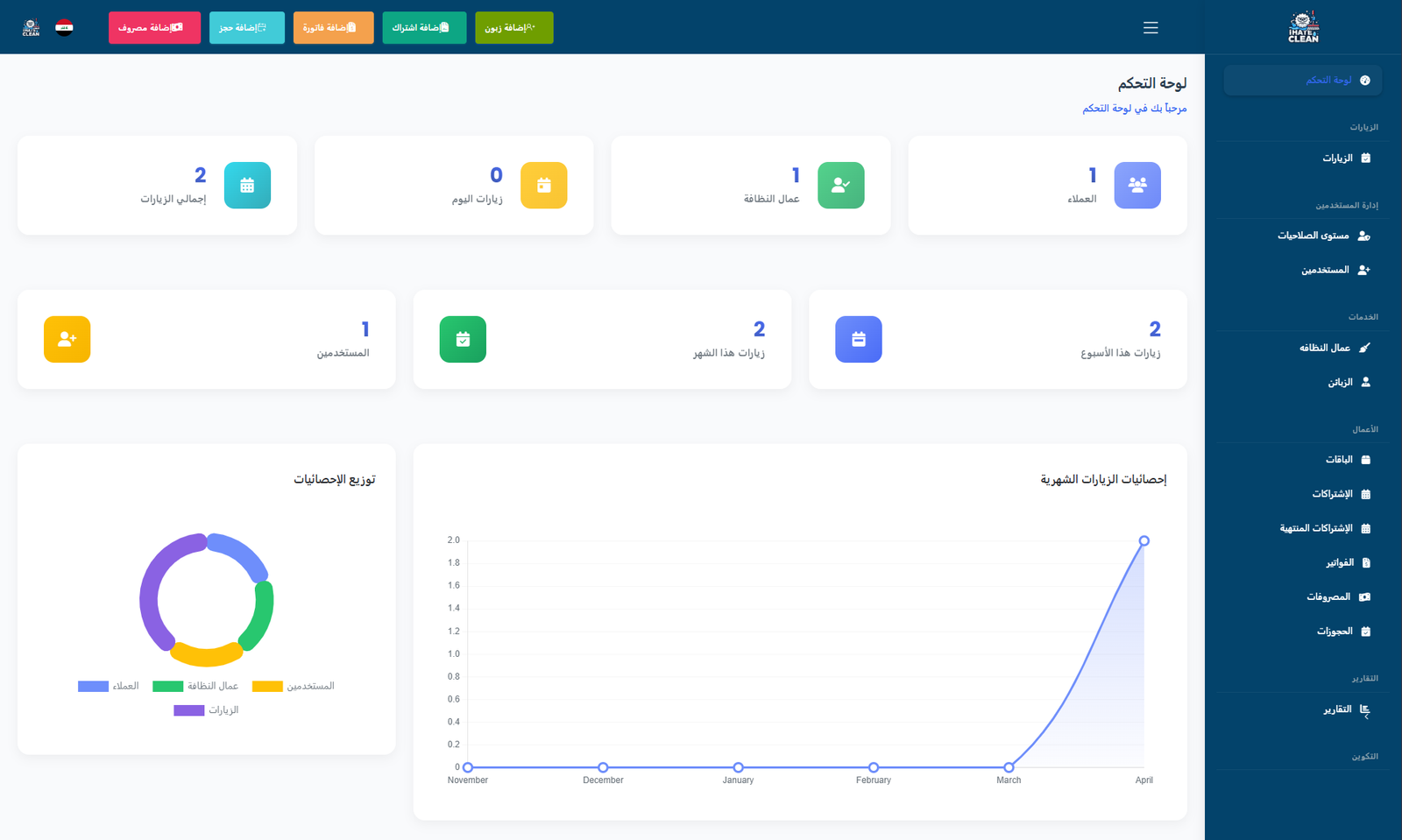 Arkeed Dashboard